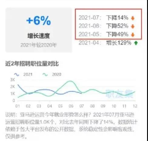 跨境員工考核表瘋傳！自愿加班50小時(shí)……薪酬減半，大幅降薪成現(xiàn)象級(jí)事件！