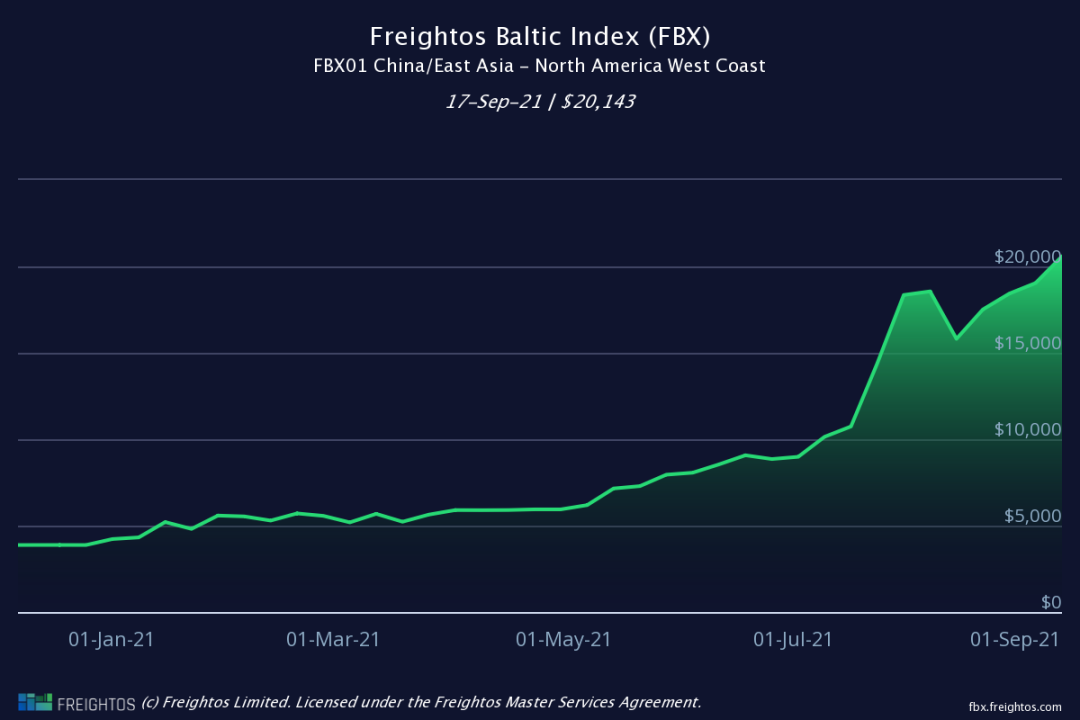 又一巨頭征收亞洲至地中海PSS-2000美元，說(shuō)好的暫停運(yùn)價(jià)上調(diào)呢？？？