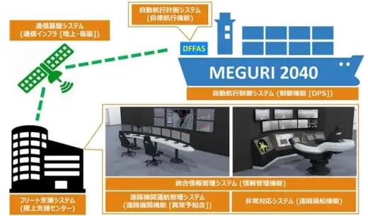 '厲害了！這家船東為船舶安裝'第三眼',