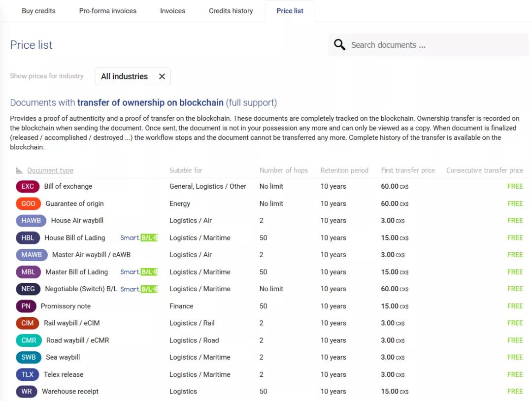 出口埃及必看！注冊CargoX的外貿(mào)人，基本會卡在這些問題上！