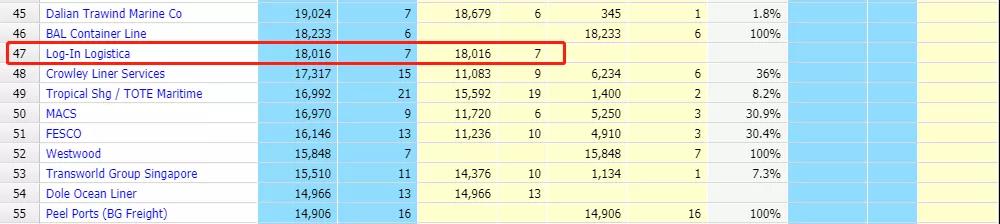 業(yè)績(jī)飆升船公司開啟收購(gòu)模式！MSC收購(gòu)一家船公司，MSK連續(xù)收購(gòu)3家跨境物流企業(yè)...