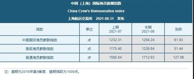 '恐失寵！中國船員新加坡?lián)Q班'卡殼',