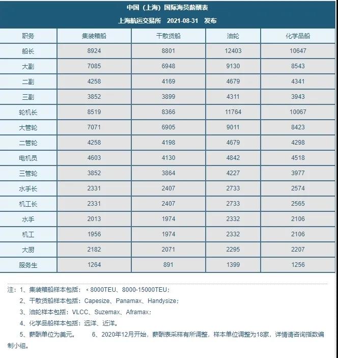 '恐失寵！中國船員新加坡?lián)Q班'卡殼',