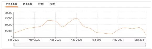 庫存問題無解？亞馬遜賣家用好這六條備戰(zhàn)建議