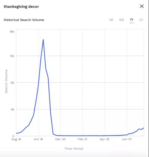庫存問題無解？亞馬遜賣家用好這六條備戰(zhàn)建議