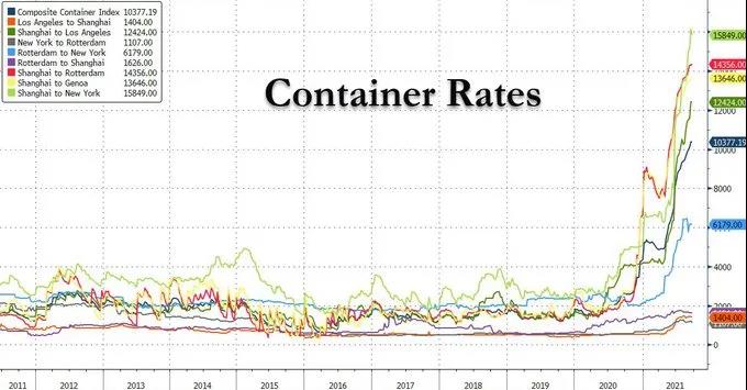航運(yùn)危機(jī)持續(xù)加劇！美國(guó)長(zhǎng)灘港實(shí)施24小時(shí)運(yùn)營(yíng)，洛杉磯港拒絕……