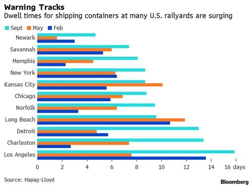 航運(yùn)危機(jī)持續(xù)加??！美國(guó)長(zhǎng)灘港實(shí)施24小時(shí)運(yùn)營(yíng)，洛杉磯港拒絕……