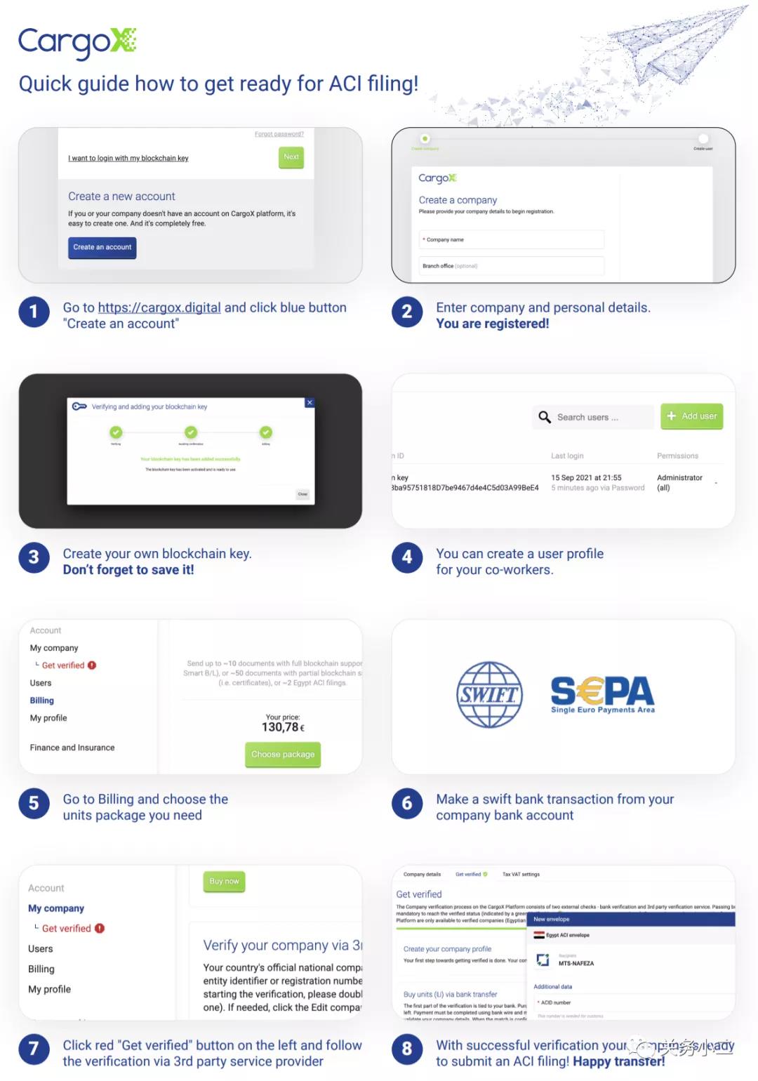 重要提醒！埃及海關(guān)啟用貨物預(yù)報(bào)系統(tǒng)，沒有ACID號(hào)碼將無法清關(guān)