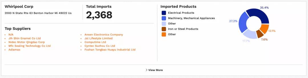 中國(guó)制造占美國(guó)總進(jìn)口貨量42%！還有630萬(wàn)批貨物在路上