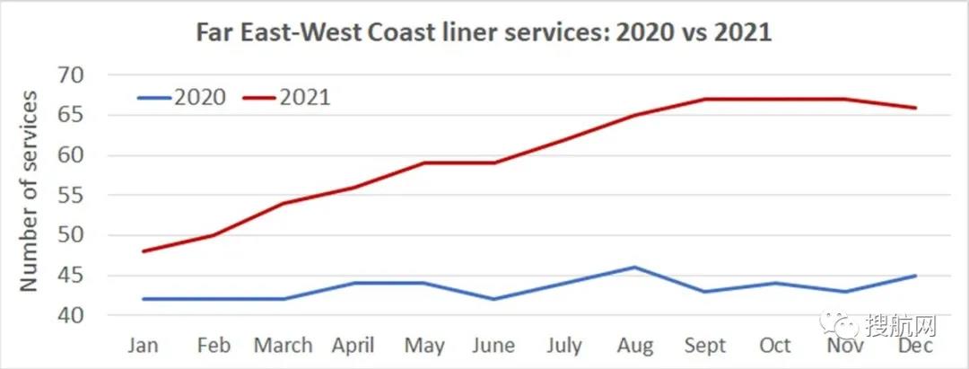 比洛杉磯長灘港還堵！上海/寧波港外等待靠泊集裝箱船數(shù)量是洛杉磯長灘港的兩倍