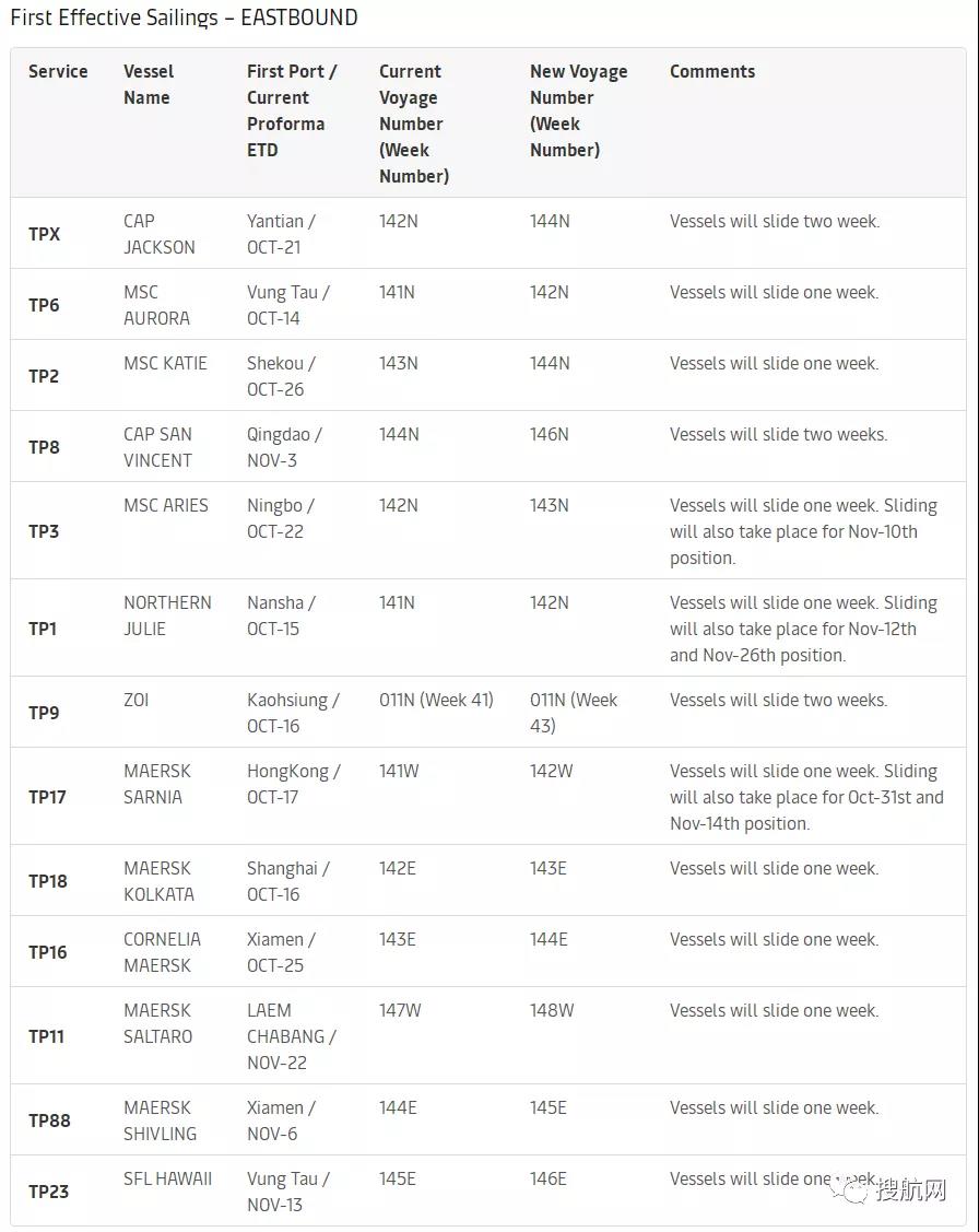 最低只有11.5%！船公司船期可靠性降至歷史最低（附船公司船期可靠性排名）