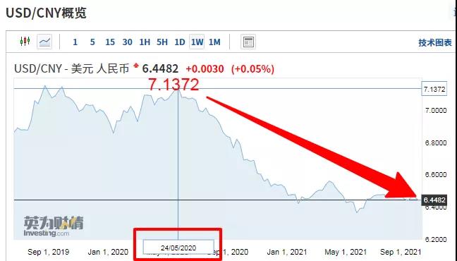 歐元匯率一瀉千里！做歐洲市場的外貿(mào)人，結(jié)匯了嗎？