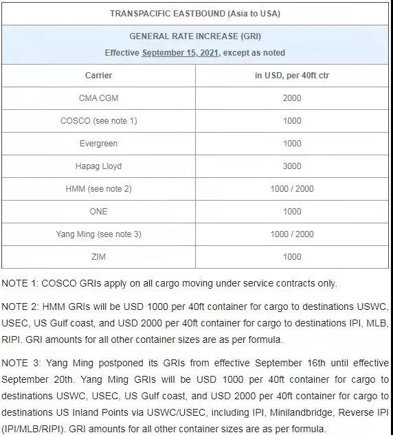過幾天，海運(yùn)費(fèi)又要漲了！