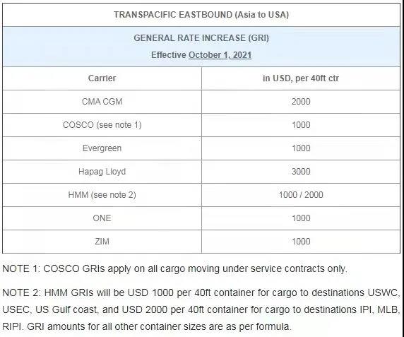 過幾天，海運(yùn)費(fèi)又要漲了！