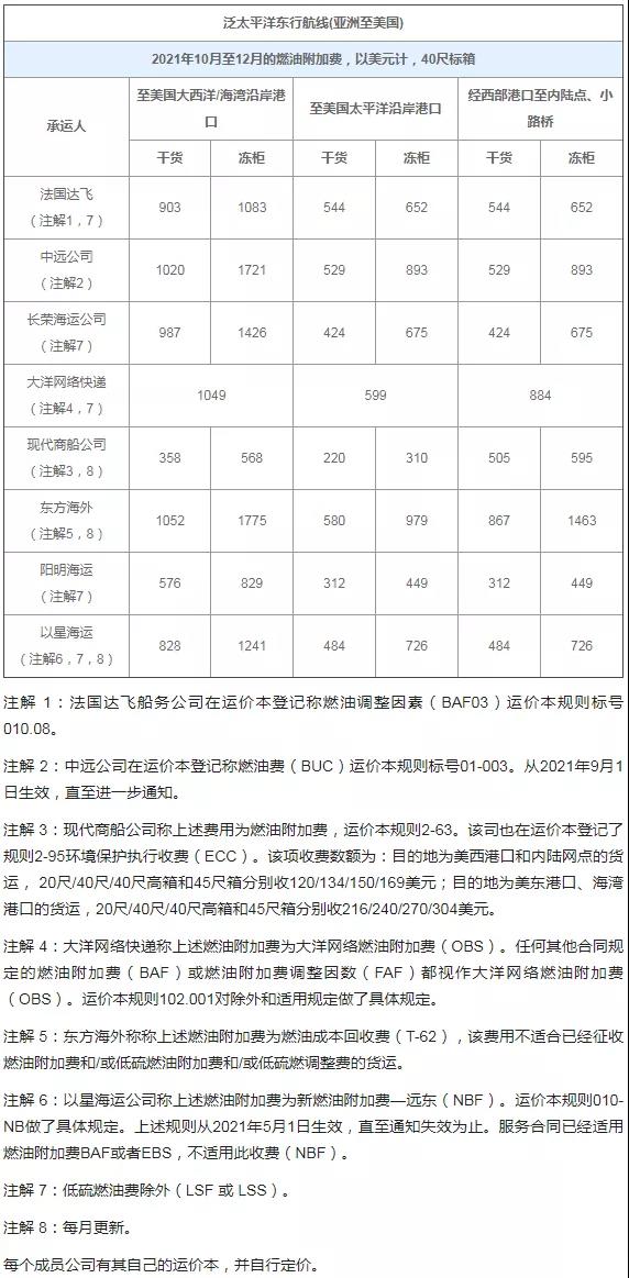 10月起，這些外貿(mào)新規(guī)正式實施！