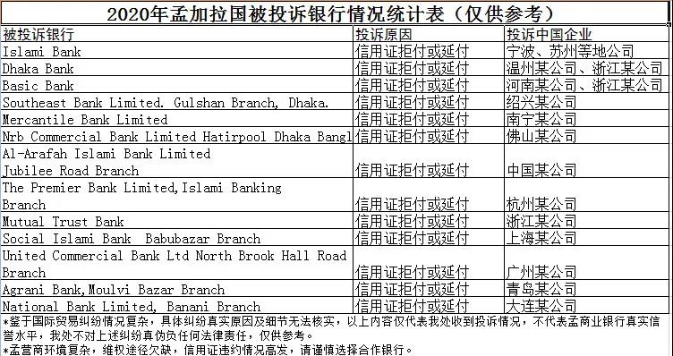 出口這個南亞大國，最糟糕的局面出現(xiàn)了！這份黑名單請收好！