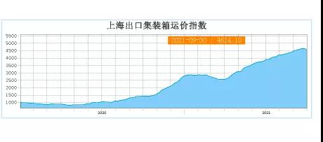 塞港！憑空占用全球12.5％的運(yùn)能！比達(dá)飛全部運(yùn)力還多