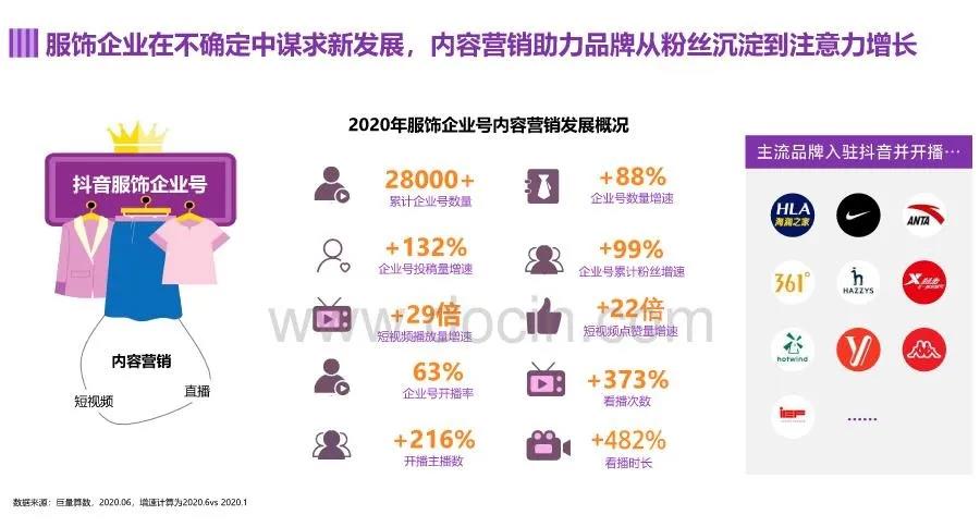 再造200個破億品牌！背靠抖音銷量暴漲，這些商家賺瘋了！