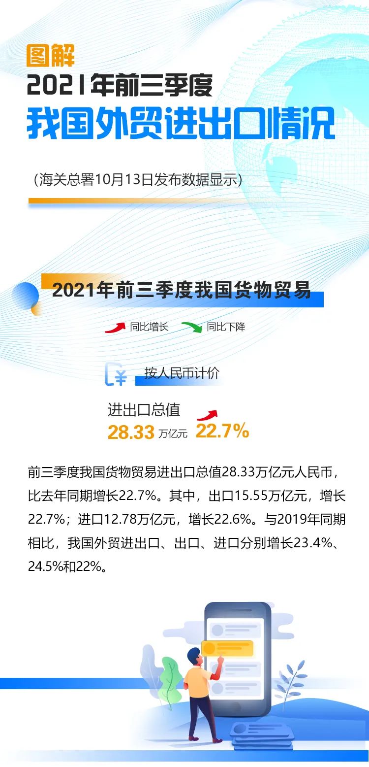 繼續(xù)保持增長(zhǎng)！前三季度我國(guó)進(jìn)出口情況一覽