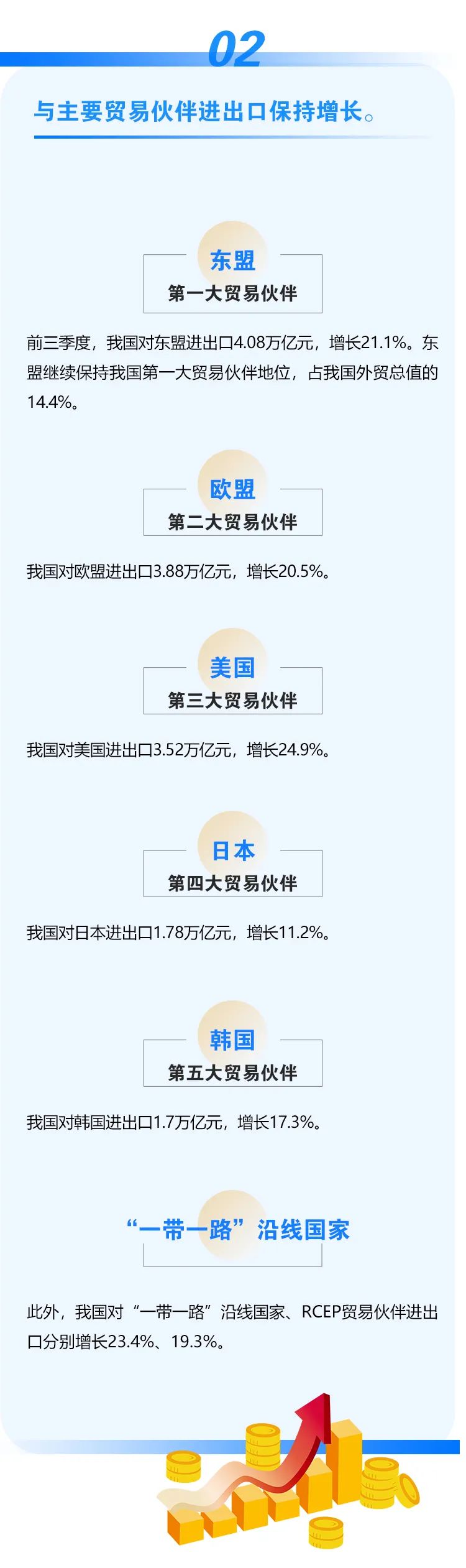 繼續(xù)保持增長(zhǎng)！前三季度我國(guó)進(jìn)出口情況一覽