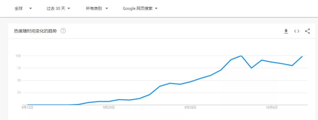 沖上亞馬遜類目第一！魷魚游戲能火多久？