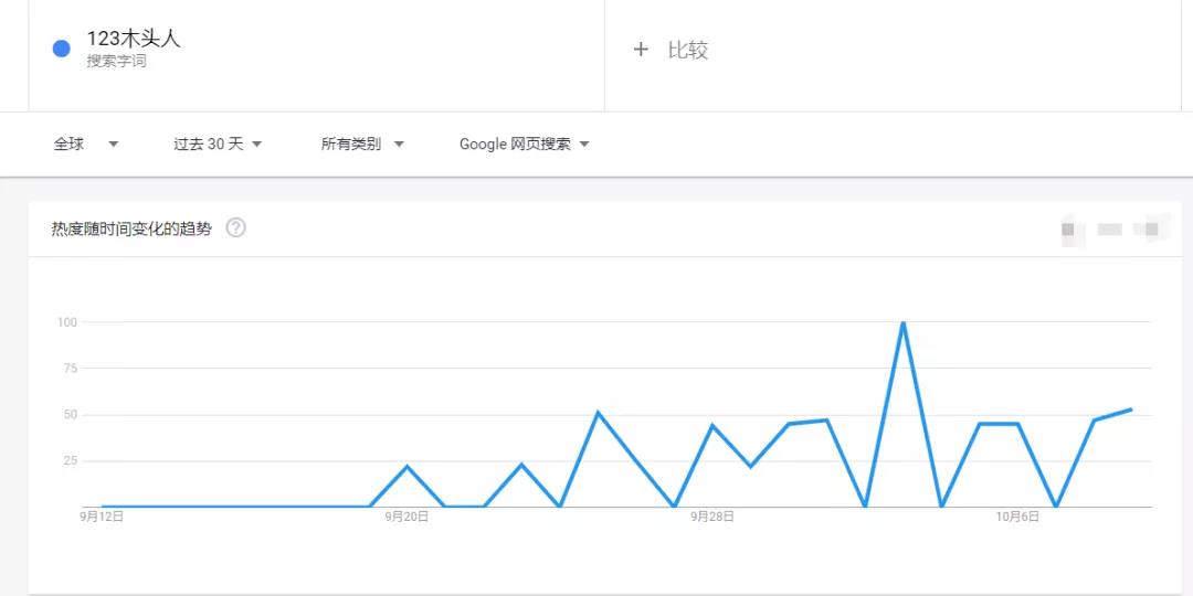 沖上亞馬遜類目第一！魷魚游戲能火多久？