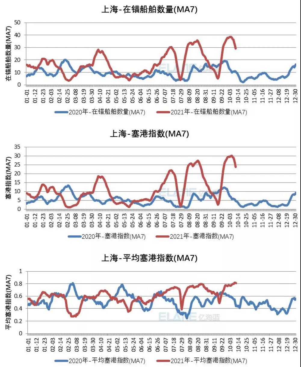 中國(guó)港口成“新堵王”？這15張圖告訴你真相！