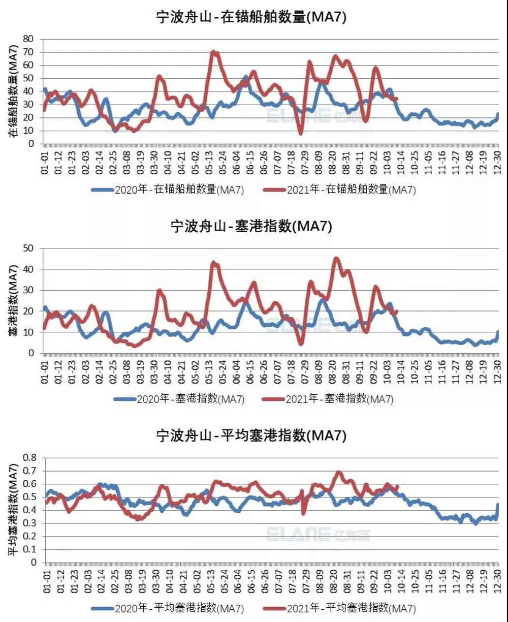 中國(guó)港口成“新堵王”？這15張圖告訴你真相！