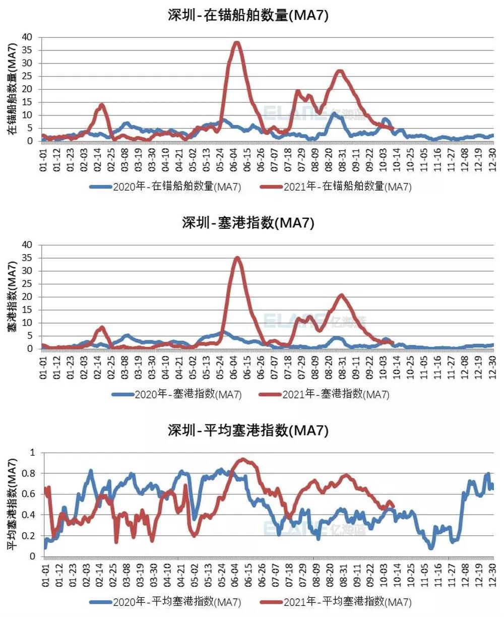 中國(guó)港口成“新堵王”？這15張圖告訴你真相！