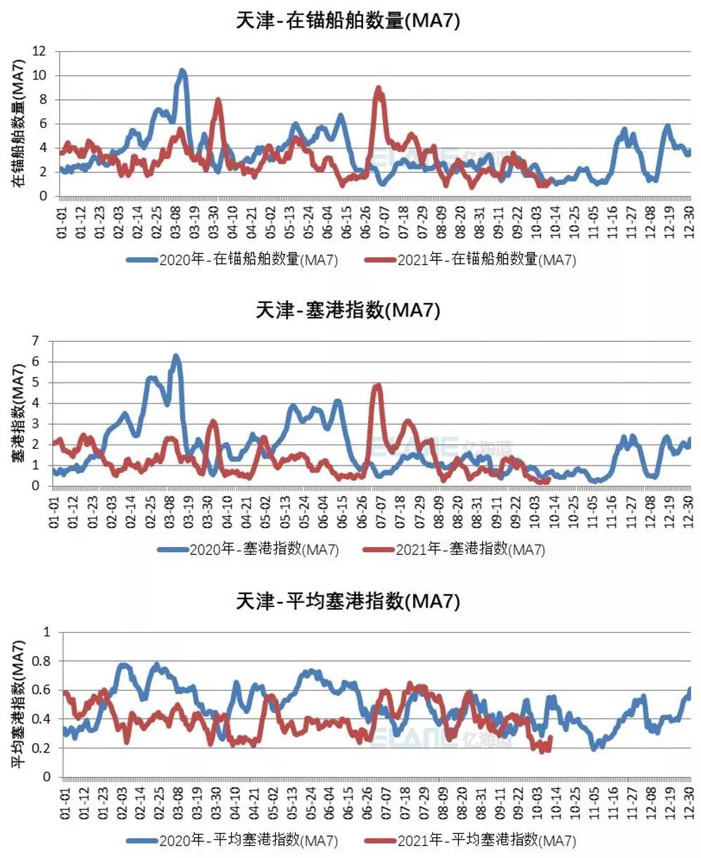 中國(guó)港口成“新堵王”？這15張圖告訴你真相！