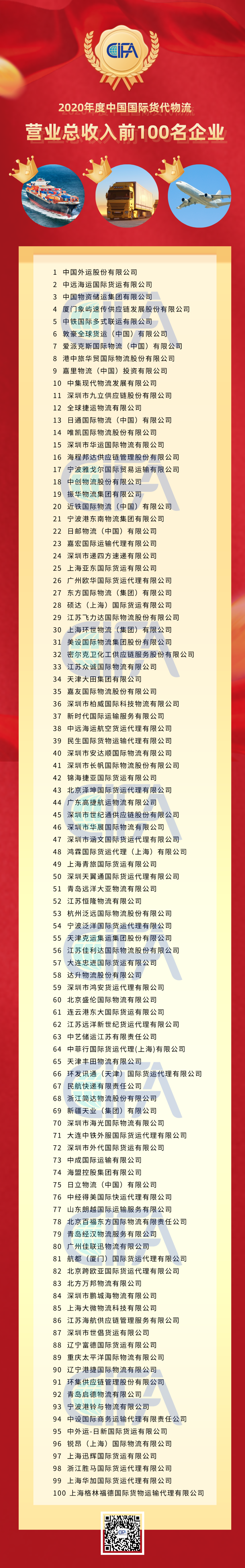 全國貨代物流企業(yè)百強名單出爐！