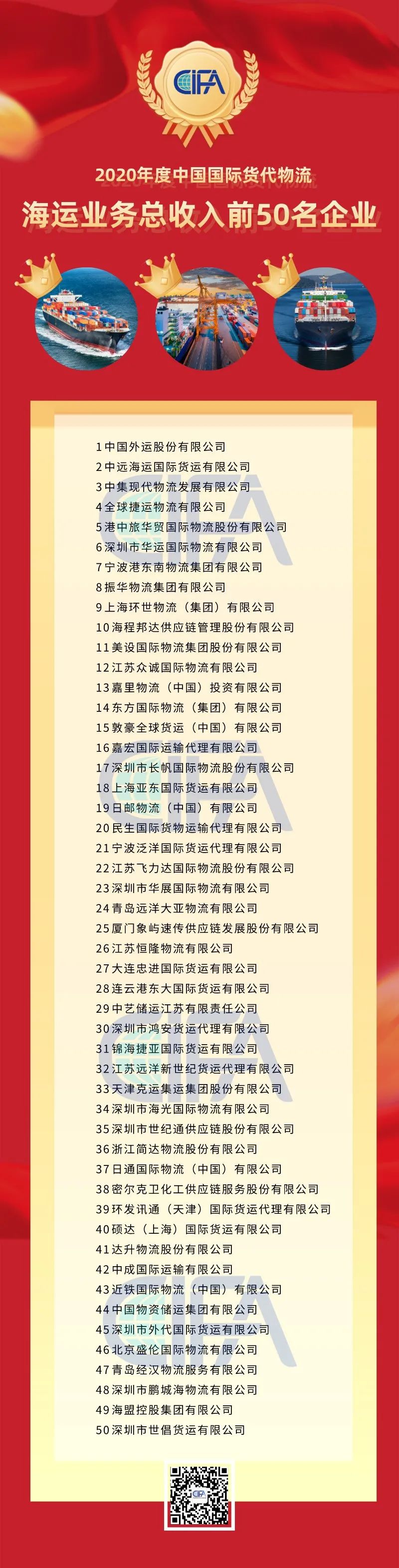 全國貨代物流企業(yè)百強名單出爐！
