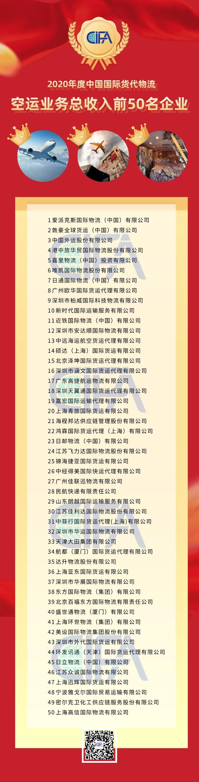 全國貨代物流企業(yè)百強名單出爐！