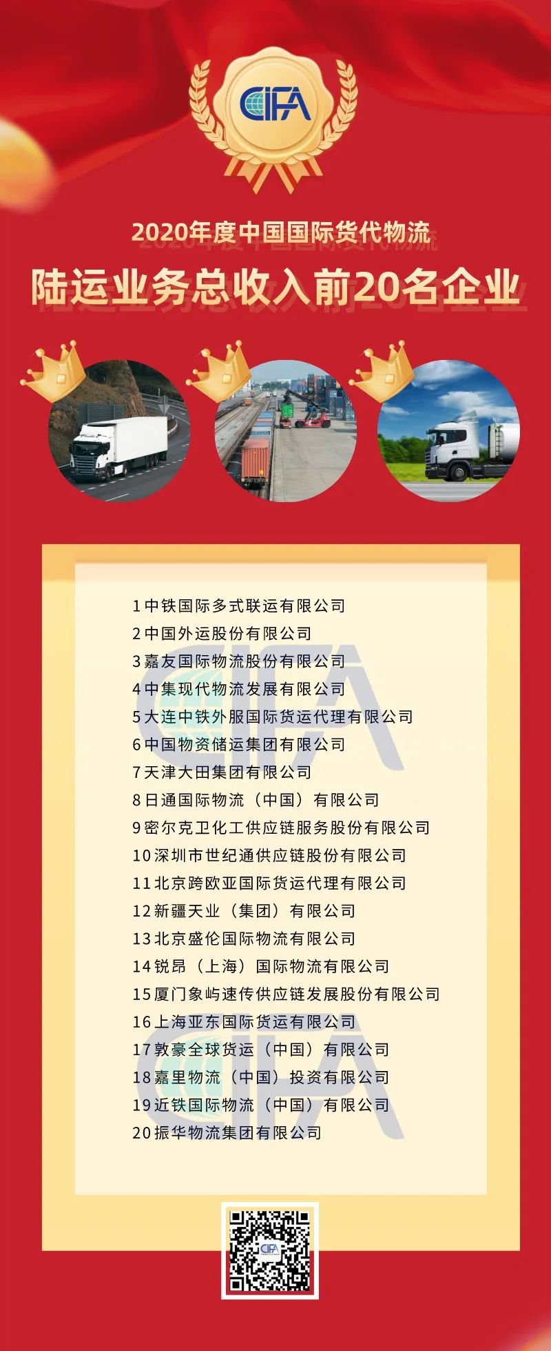 全國貨代物流企業(yè)百強名單出爐！