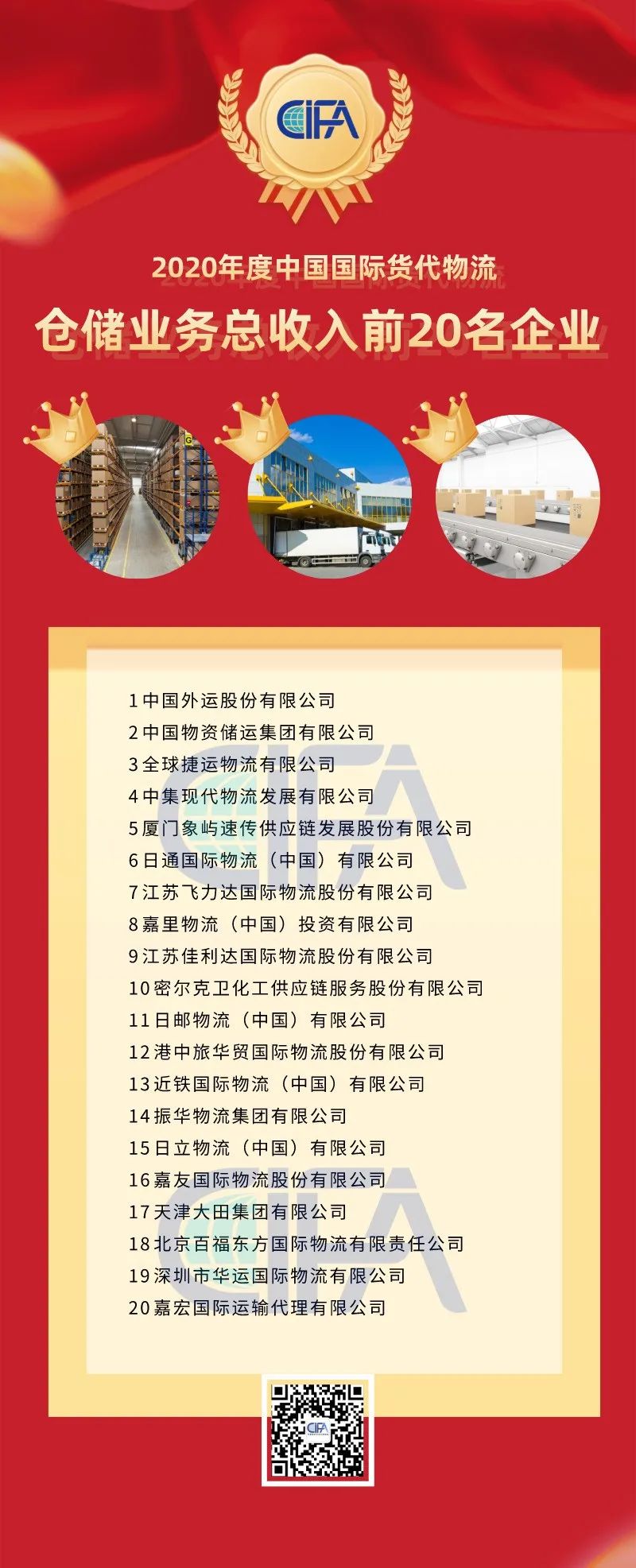 全國貨代物流企業(yè)百強名單出爐！