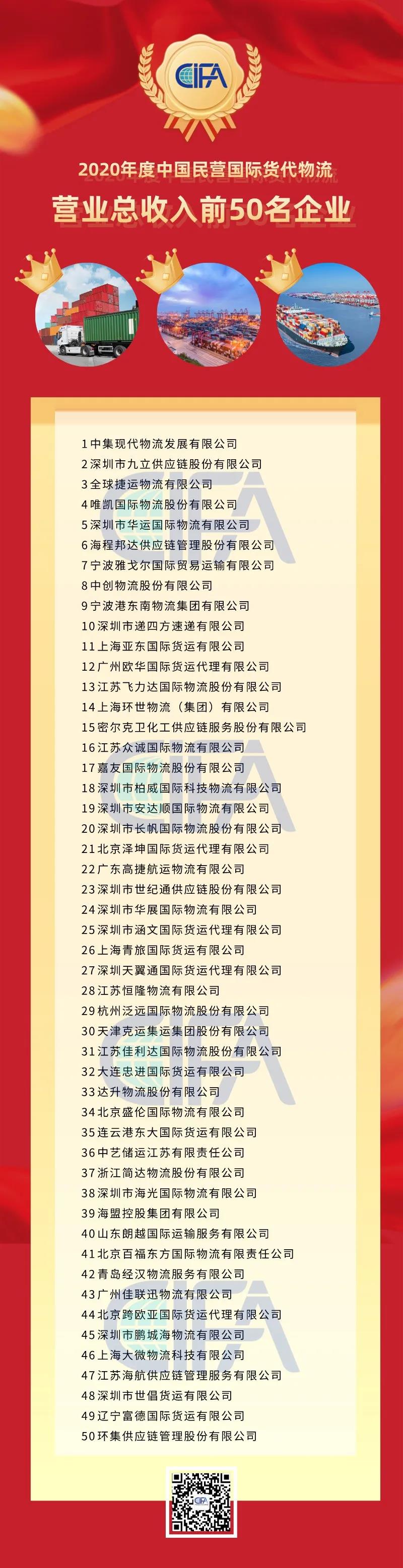 全國貨代物流企業(yè)百強名單出爐！