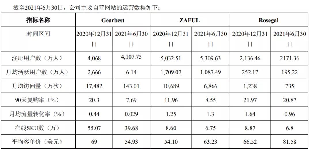 獨立站平臺Gearbest又復(fù)活了！