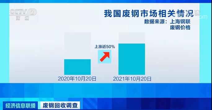 漲！他們火了！一年漲價近50%！有企業(yè)業(yè)務(wù)暴增！