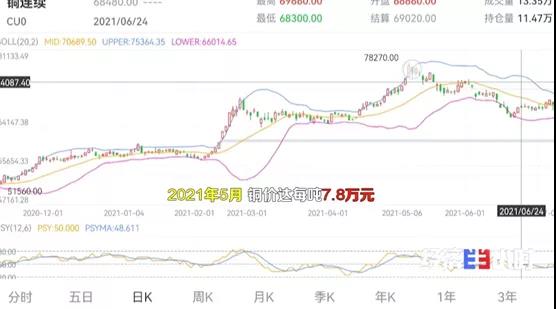 訂單排到明年6月！老板卻慌了：賣一個，虧0.2元！發(fā)生了啥？