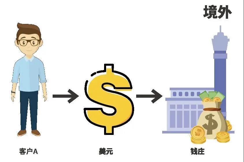 剛剛！8000多個(gè)收款賬戶被關(guān)閉，做著外貿(mào)生意，賬戶被凍結(jié)了！
