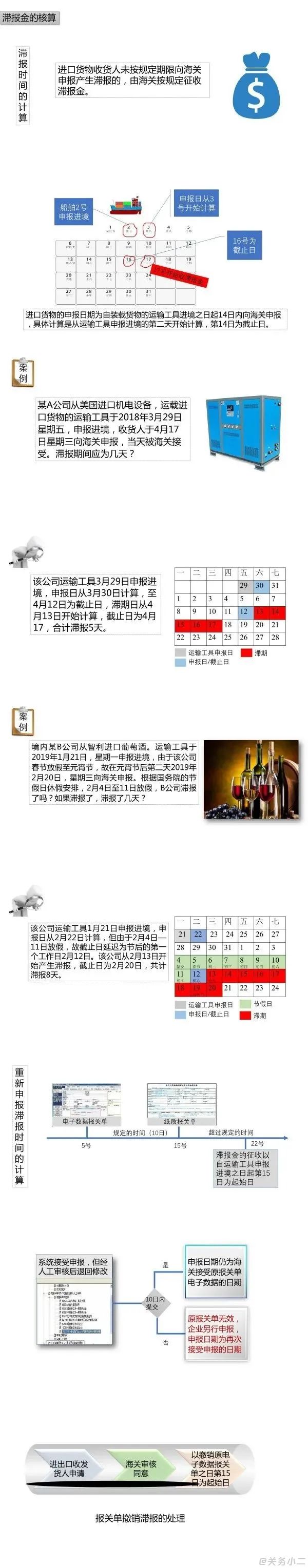 干貨：進(jìn)口貨物滯報(bào)金的計(jì)算（附案例）