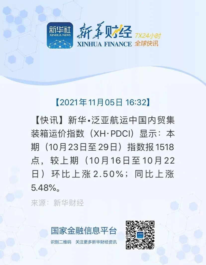 【內(nèi)貿(mào)】最新新華·泛亞航運(yùn)中國內(nèi)貿(mào)集裝箱運(yùn)價指數(shù)