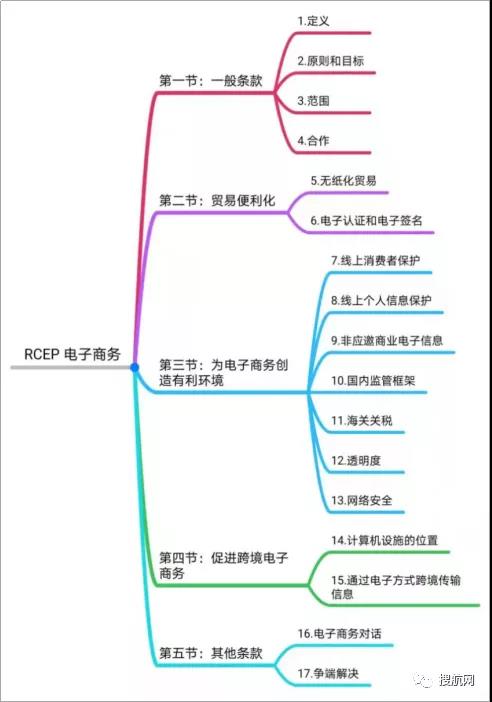 RCEP明年1月1日生效，一文讀懂簽署RCEP對(duì)跨境電商的影響