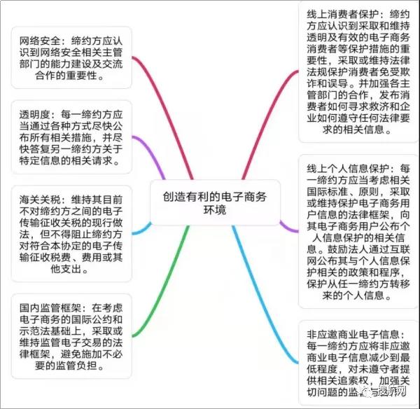 RCEP明年1月1日生效，一文讀懂簽署RCEP對(duì)跨境電商的影響