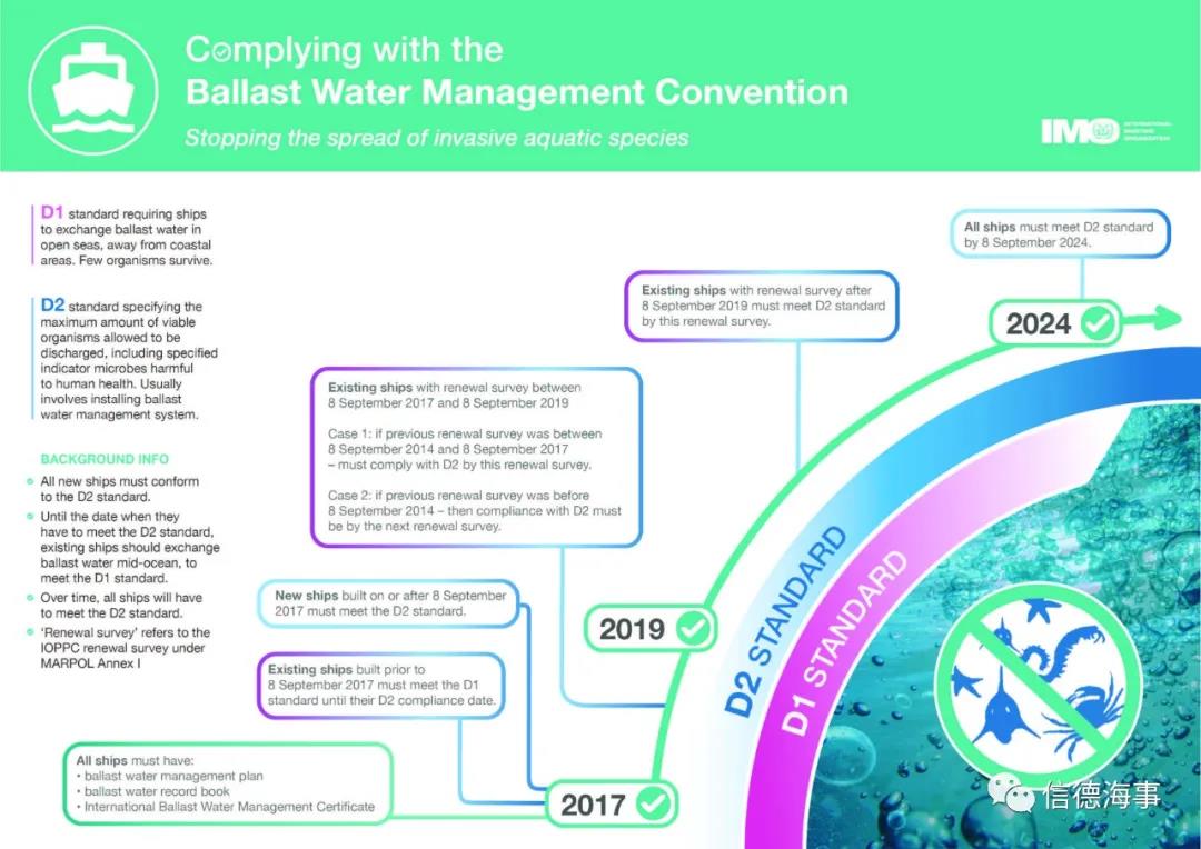 船東船員注意：強(qiáng)制日期臨近，你船的壓載水處理系統(tǒng)真能滿足公約排放標(biāo)準(zhǔn)嗎？