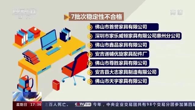小心屁股！抽查15批次不合格！你每天坐的辦公椅，或暗藏隱患！