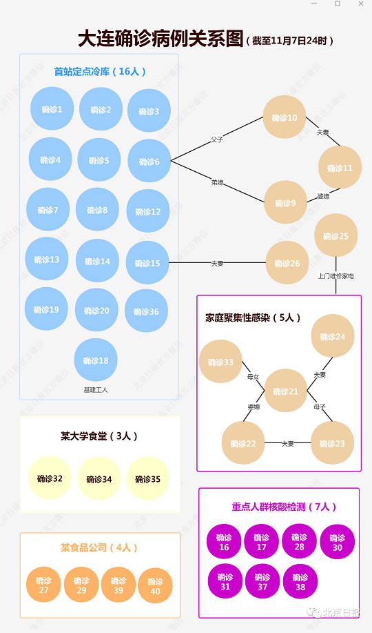 重要提醒！11月8日起，大連所有生產經營進口冷鏈食品單位暫停營業(yè)！