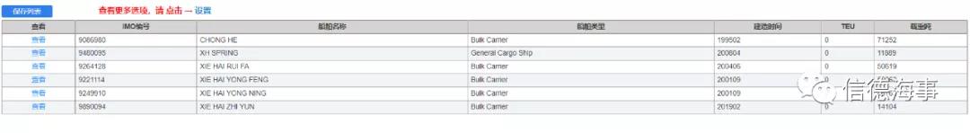 工銀租賃再訂造2艘大船；海事租賃資產(chǎn)規(guī)模突破1000億！