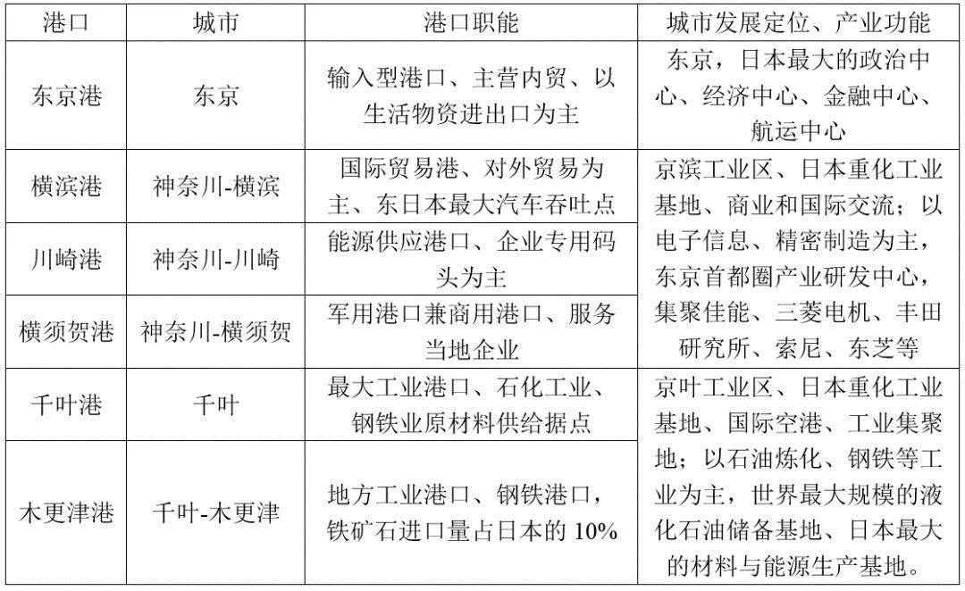 長三角距離真正的世界級港口群，還有多遠？