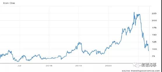 北京冬奧在即，鐵礦石需求或?qū)⑹艿接绊? data-filename=